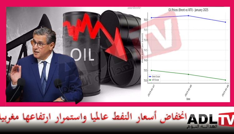 تسجيل تراجع في أسعار النفط العالمية واستمرار ارتفاعها في السوق المغربية أية مفارقة؟