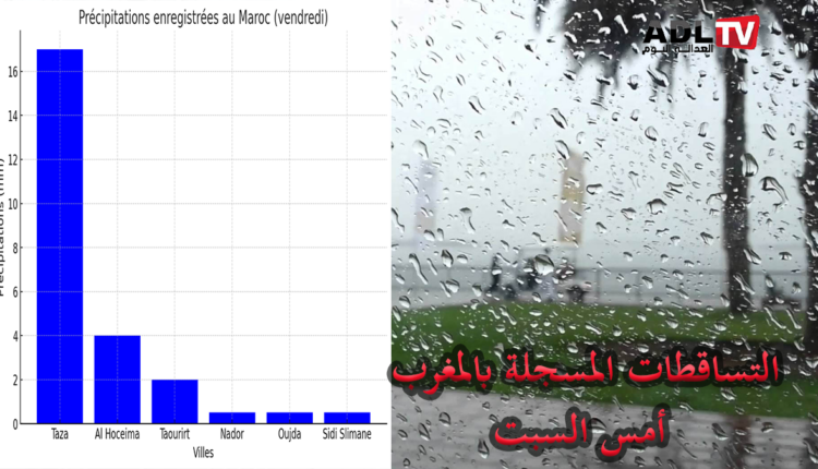 كمية التساقطات المسجلة السبت بالمغرب خلال الـ 24 ساعة الماضية