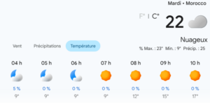 حالة الطقس بالمغرب اليوم الثلاثاء