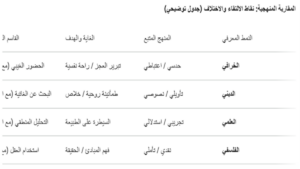 أنماط التفكير البشري من الخرافة إلى العلم والفلسفة ورحلة البحث عن الحقيقة