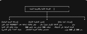 فرنسا: استبعاد مسؤولين بسبب المخدرات