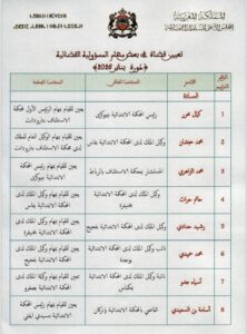 تعيينات جديدة في مناصب المسؤولية القضائية التي ضمت تعيين امرأة لأول مرة